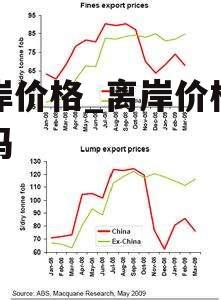 离岸价格_离岸价格含税吗