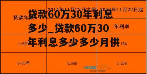 贷款60万30年利息多少_贷款60万30年利息多少多少月供