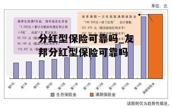 分红型保险可靠吗_友邦分红型保险可靠吗