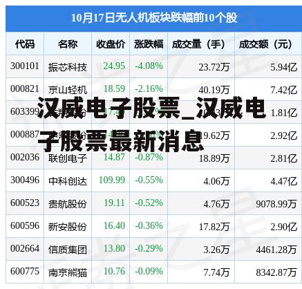 汉威电子股票_汉威电子股票最新消息