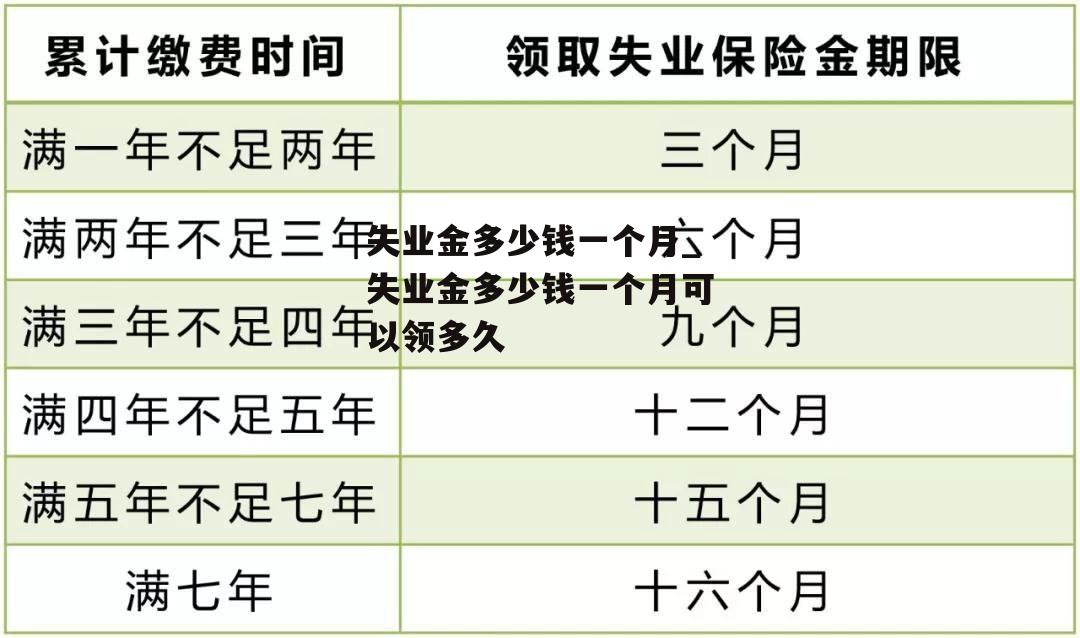 失业金多少钱一个月_失业金多少钱一个月可以领多久