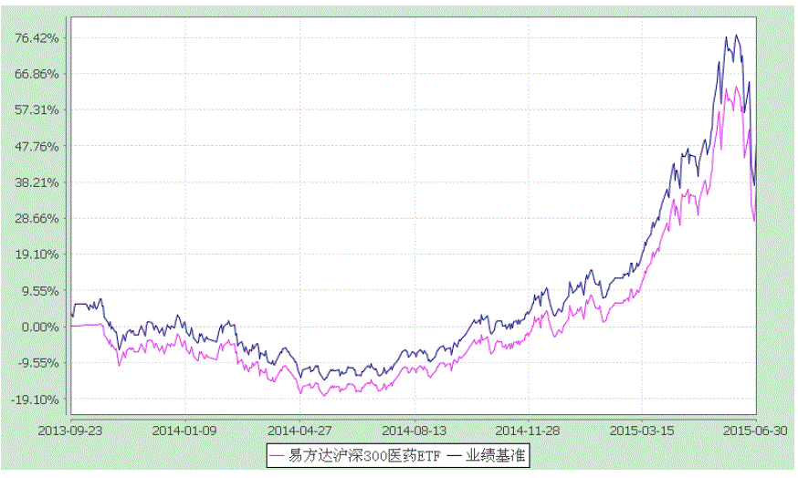 国泰300_国泰300020011天天基金