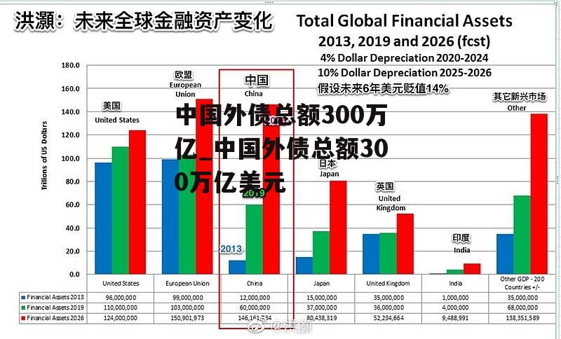 中国外债总额300万亿_中国外债总额300万亿美元