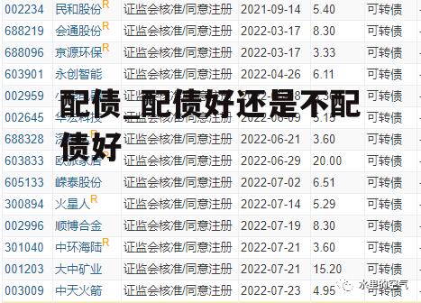 配债_配债好还是不配债好