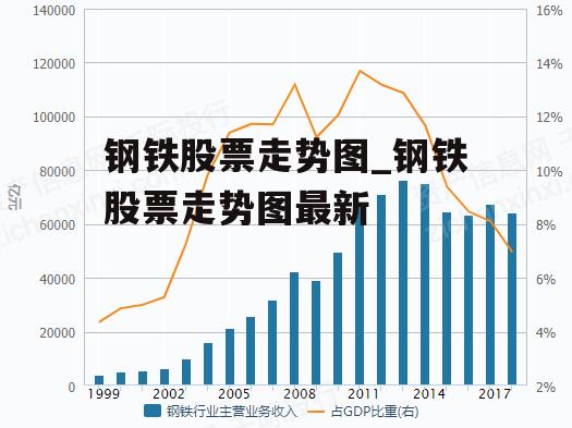 钢铁股票走势图_钢铁股票走势图最新