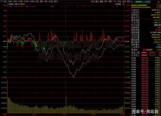 钢铁股票走势图_钢铁股票走势图最新