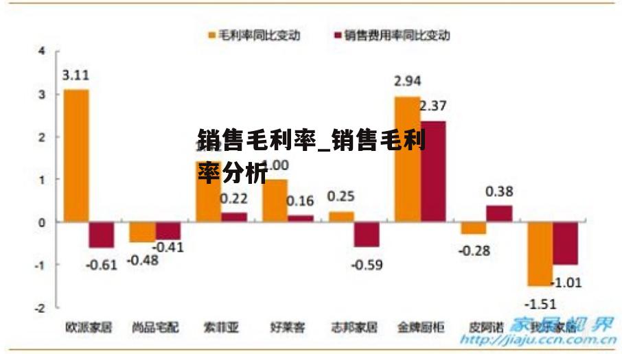 销售毛利率_销售毛利率分析