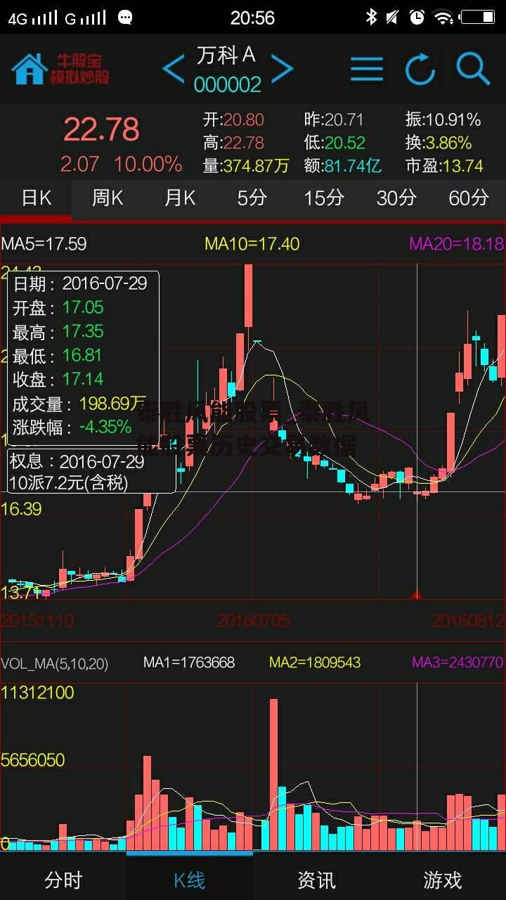 泰胜风能股票_泰胜风能股票历史交易数据