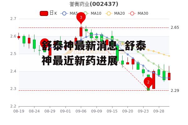 舒泰神最新消息_舒泰神最近新药进展