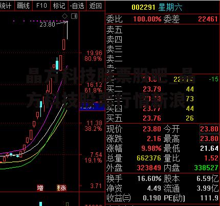 晶方科技股票股吧_晶方科技股票行情新浪