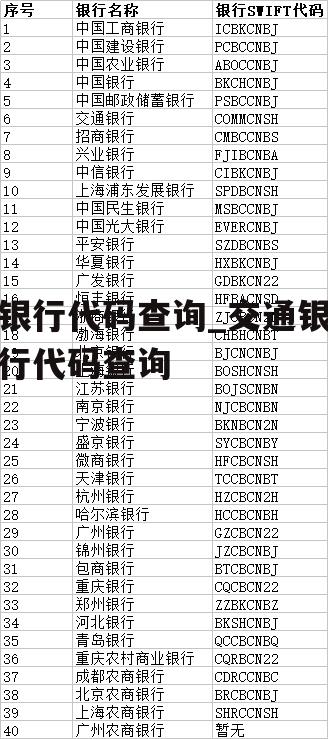 银行代码查询_交通银行代码查询