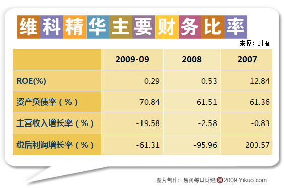 维科精华集团_维科精华最新消息