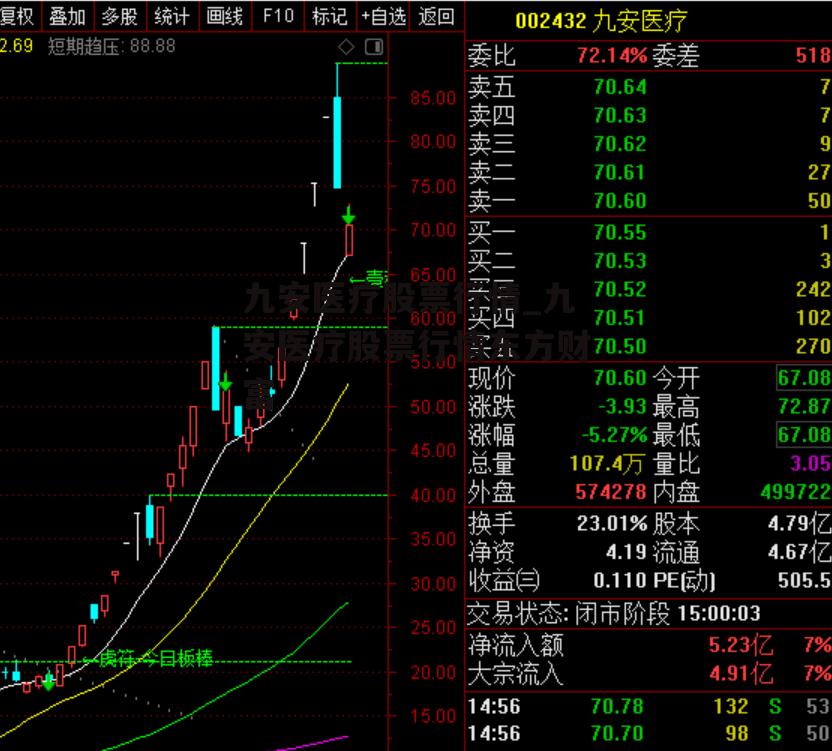 九安医疗股票行情_九安医疗股票行情东方财富