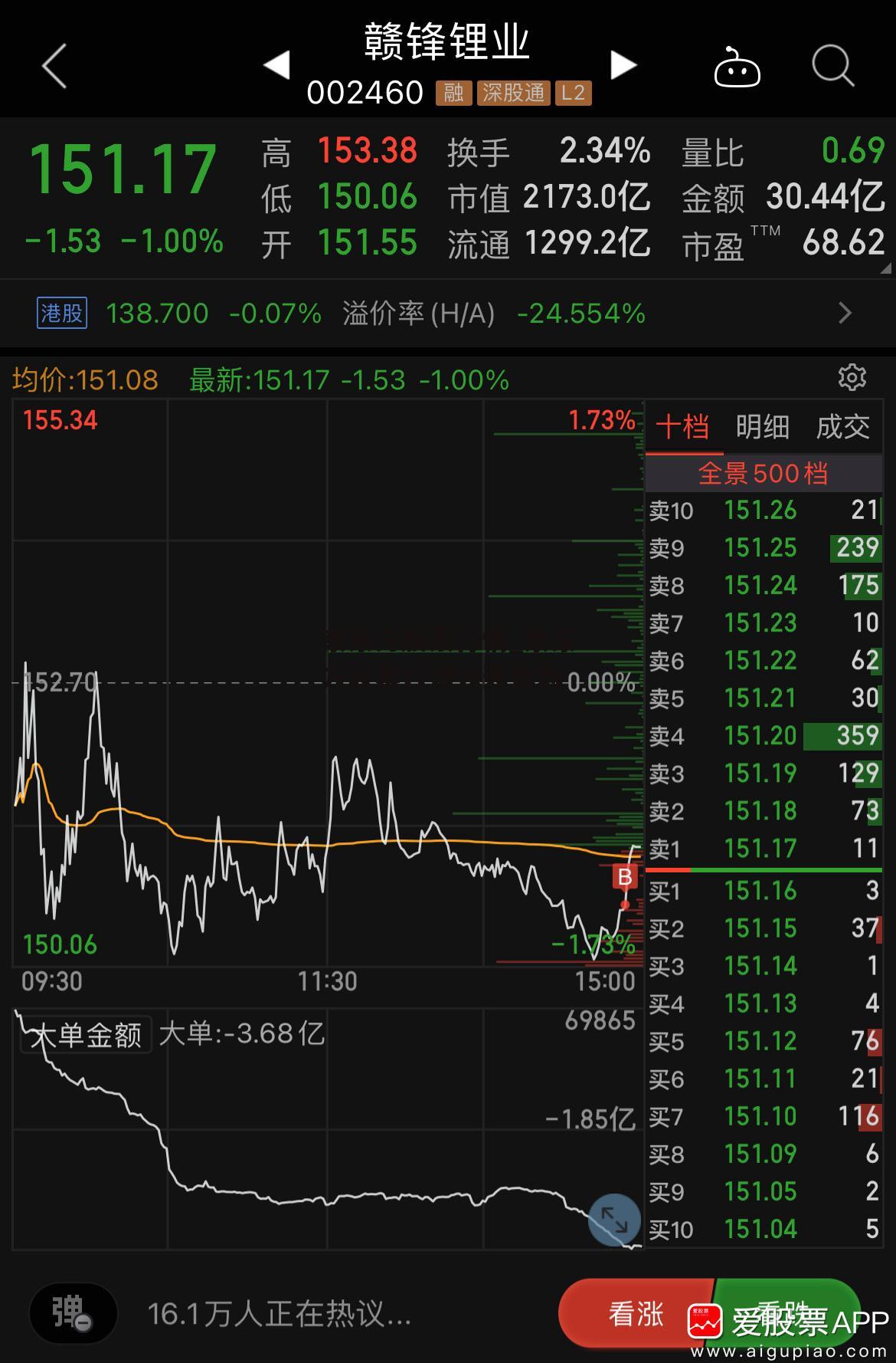 京东方股票行情_京东方股票行情今天查询