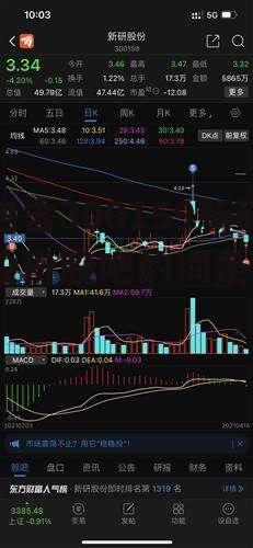 包含300159新研股份股吧的词条