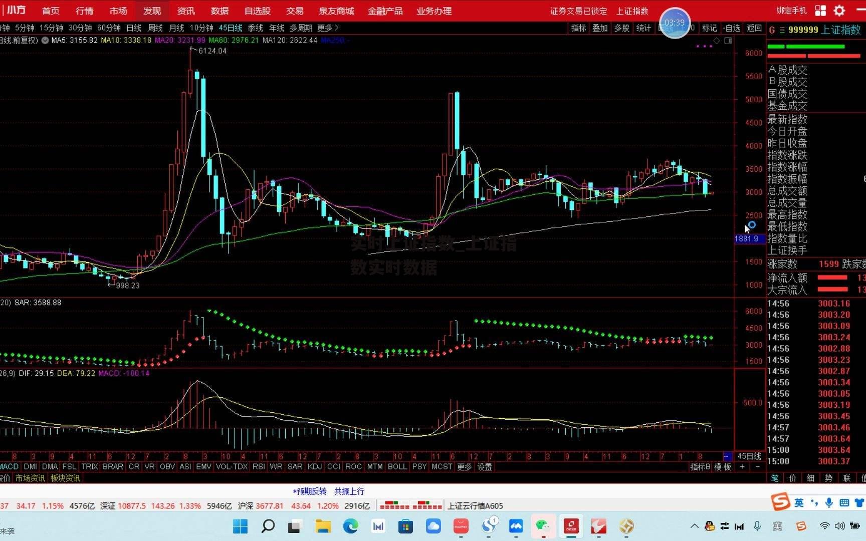 实时上证指数_上证指数实时数据