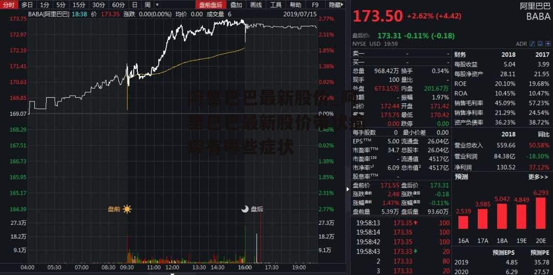 阿里巴巴最新股价_阿里巴巴最新股价带状疱疹有哪些症状