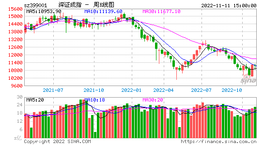 今天基金大盘行情_股市行情今日大盘基金