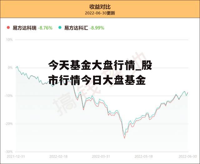 今天基金大盘行情_股市行情今日大盘基金