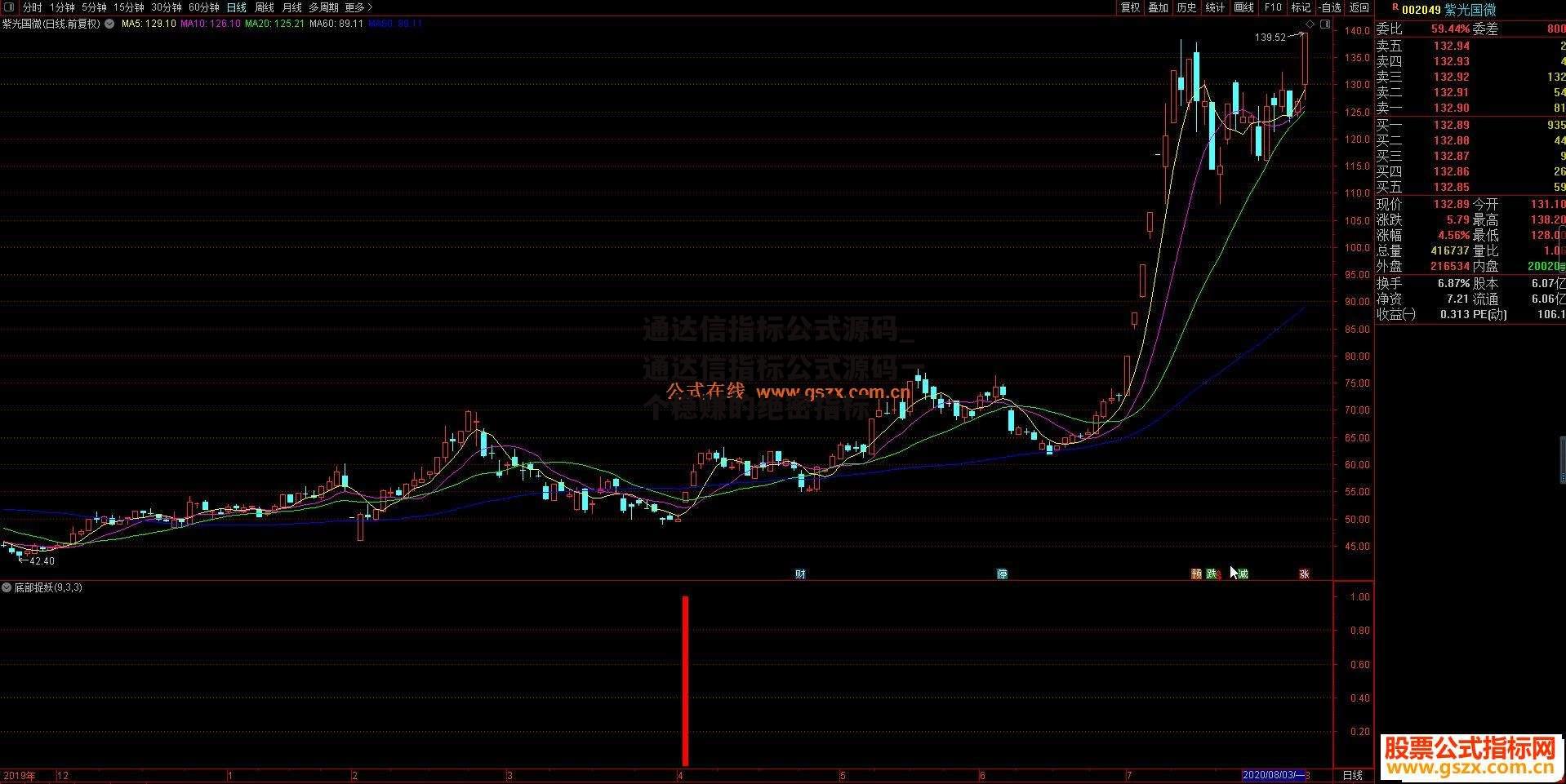 通达信指标公式源码_通达信指标公式源码一个稳赚的绝密指标