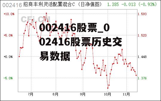 002416股票_002416股票历史交易数据