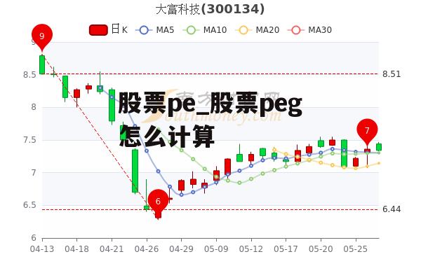 股票pe_股票peg怎么计算