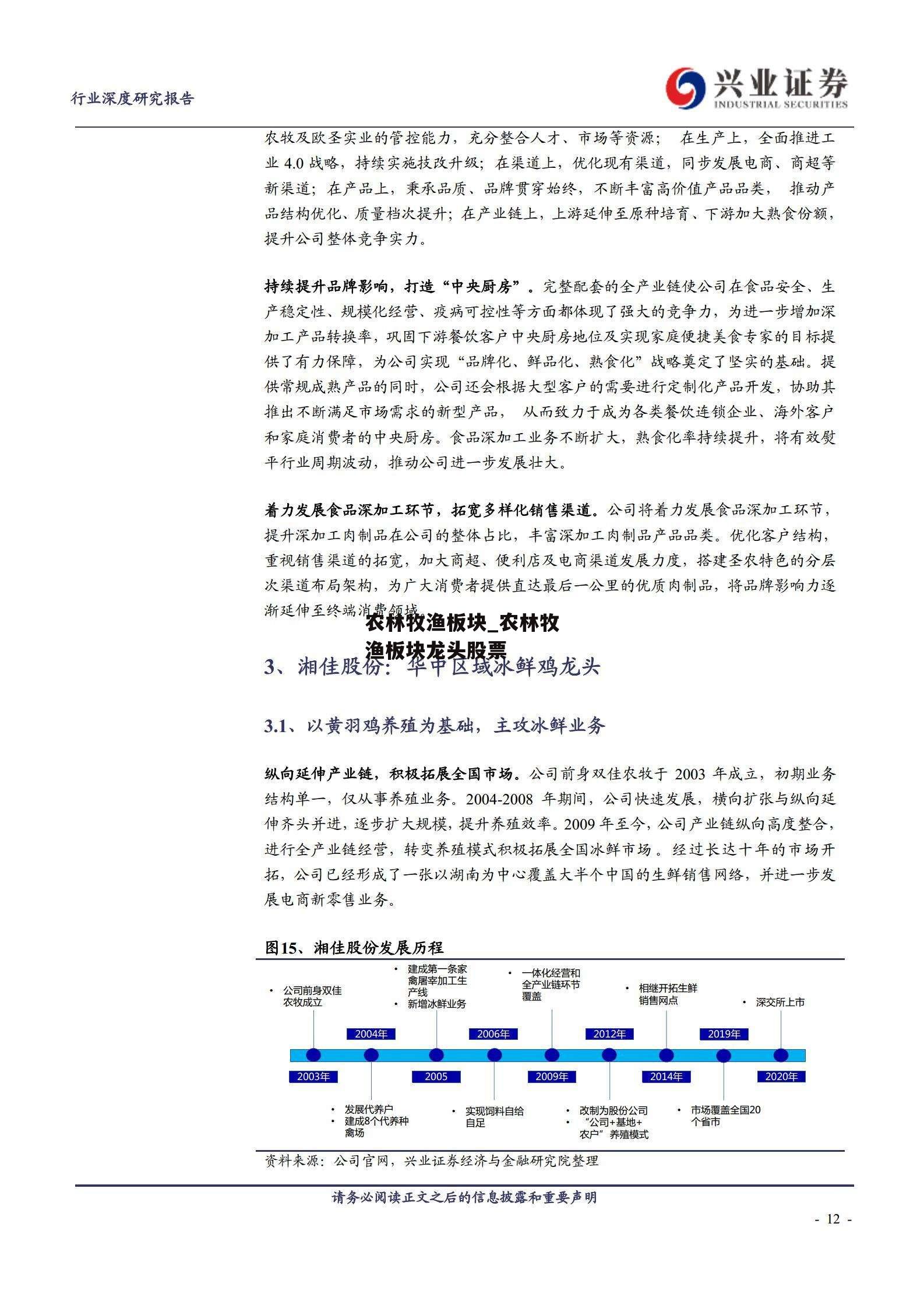 农林牧渔板块_农林牧渔板块龙头股票