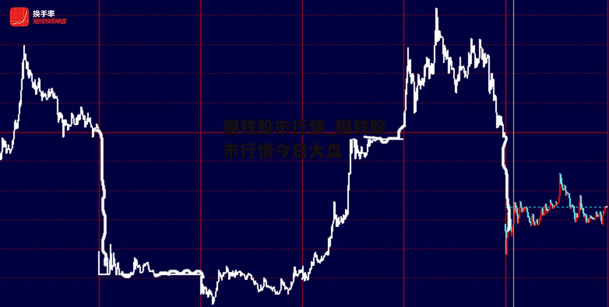 钢铁股市行情_钢铁股市行情今日大盘