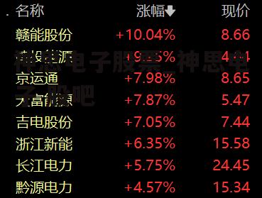 神思电子股票_神思电子 股吧