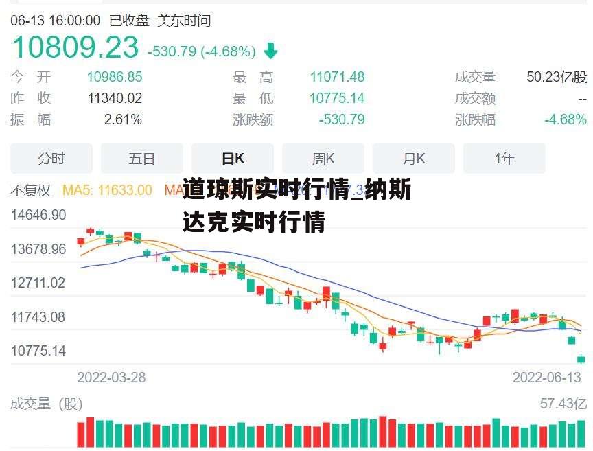 道琼斯实时行情_纳斯达克实时行情