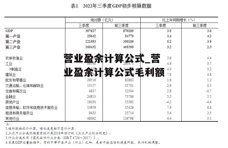 营业盈余计算公式_营业盈余计算公式毛利额