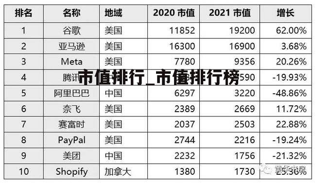 市值排行_市值排行榜