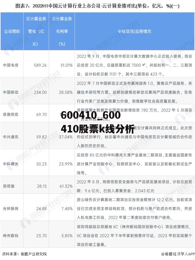 600410_600410股票k线分析