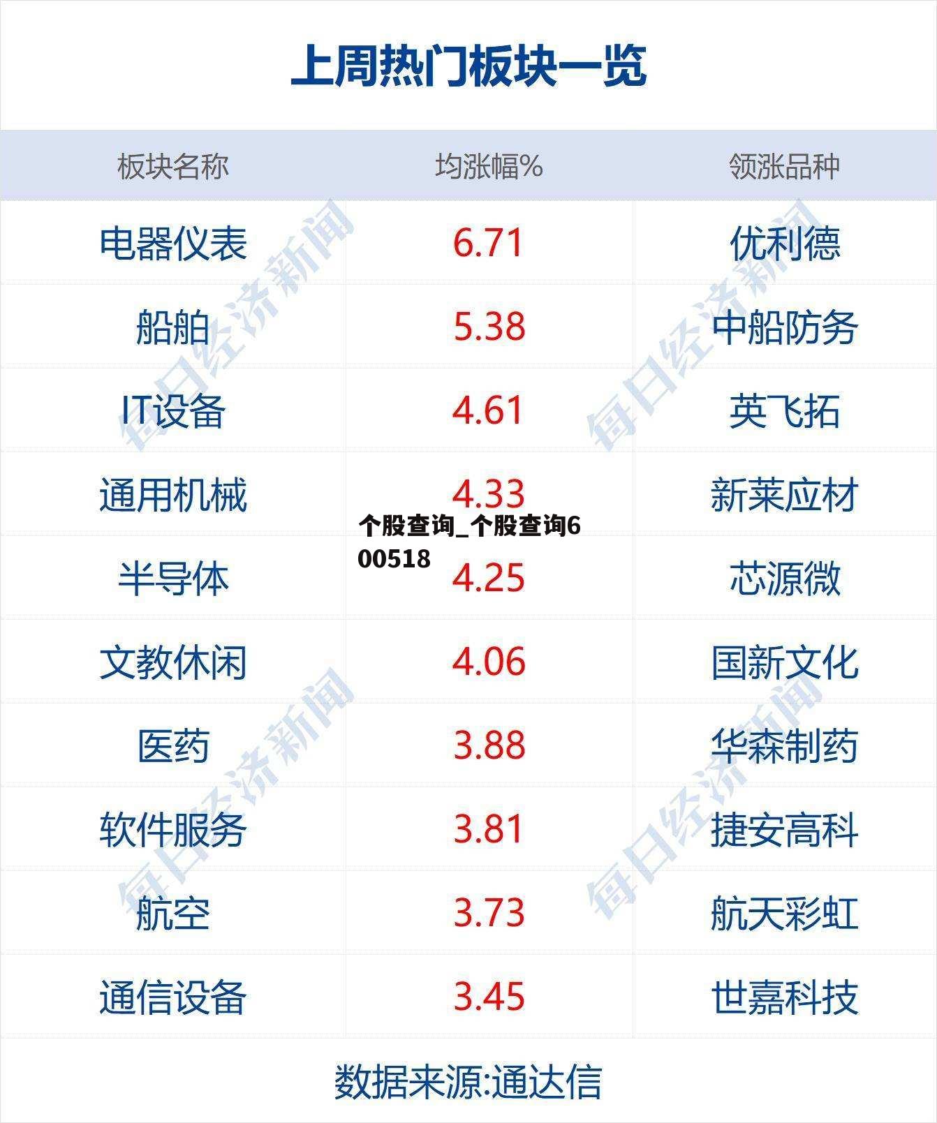 个股查询_个股查询600518