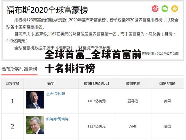 全球首富_全球首富前十名排行榜