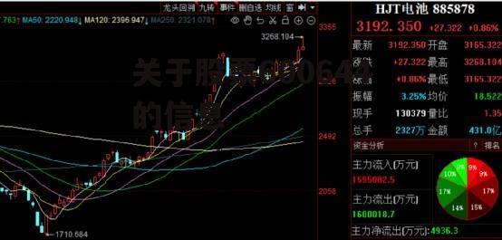 关于股票600644的信息