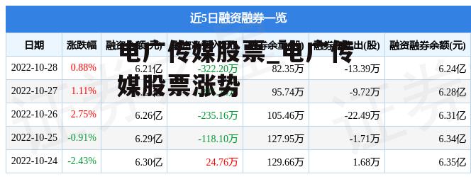 电广传媒股票_电广传媒股票涨势