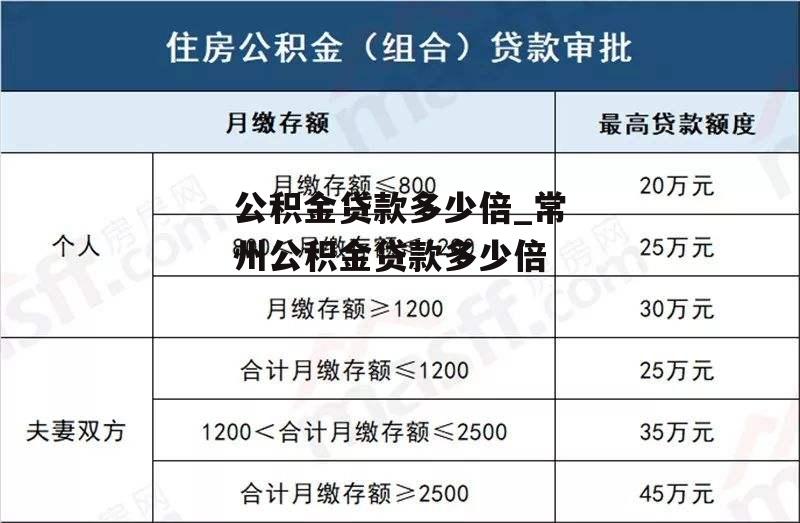 公积金贷款多少倍_常州公积金贷款多少倍