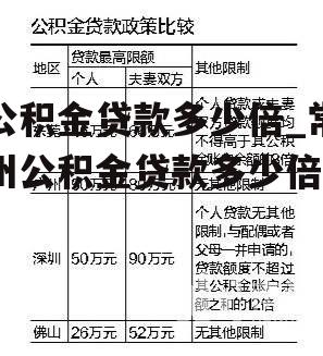 公积金贷款多少倍_常州公积金贷款多少倍