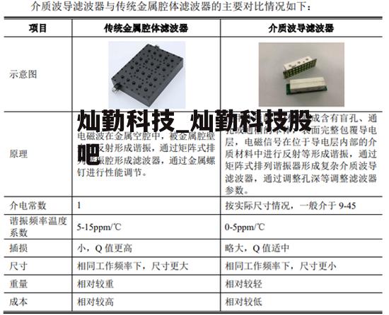 灿勤科技_灿勤科技股吧