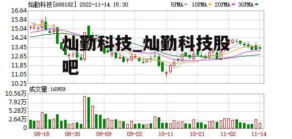 灿勤科技_灿勤科技股吧