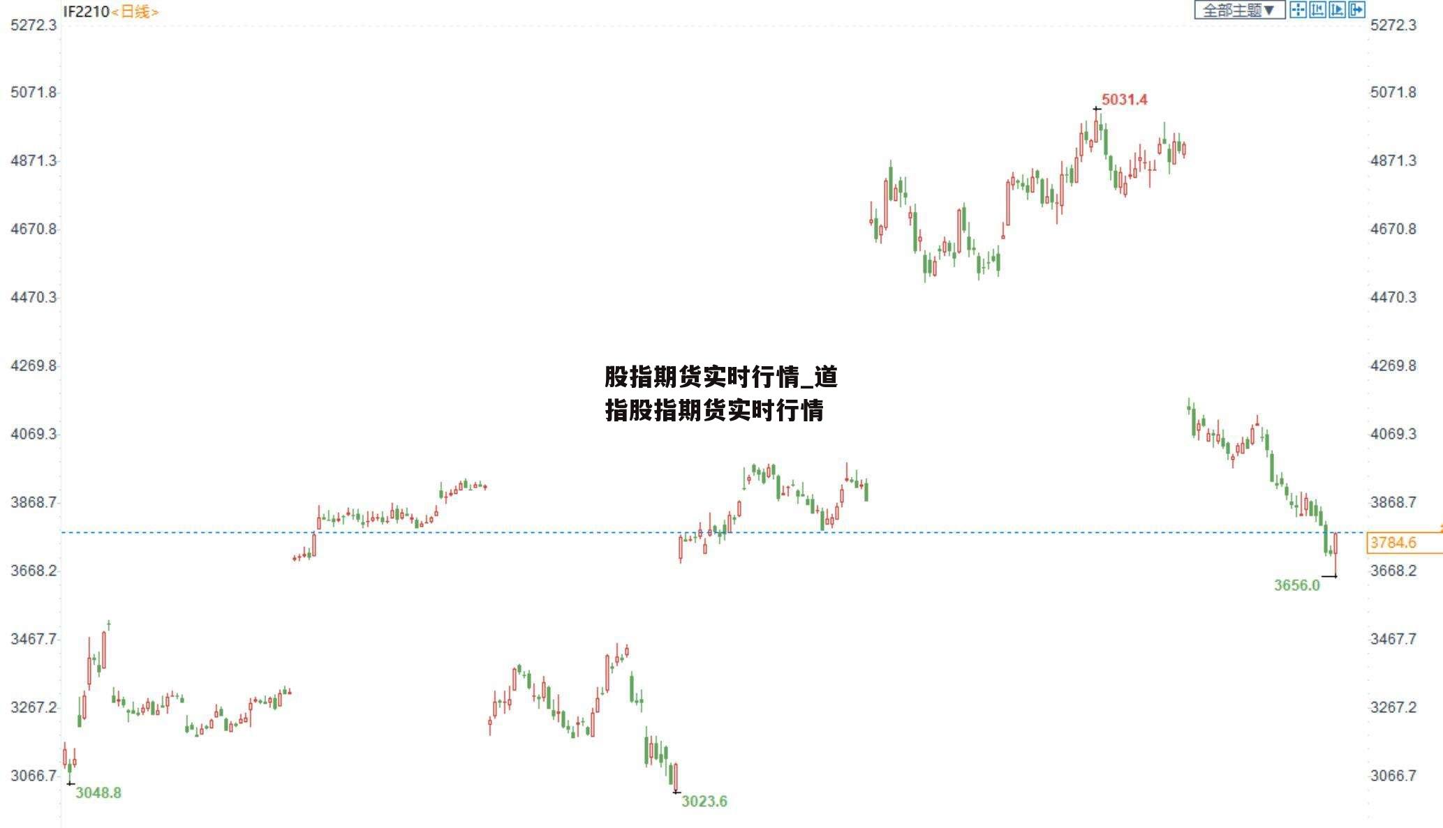 股指期货实时行情_道指股指期货实时行情