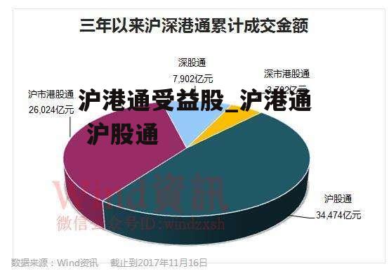 沪港通受益股_沪港通 沪股通