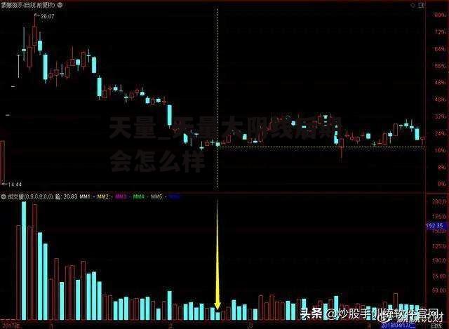 天量_天量大阴线后期会怎么样