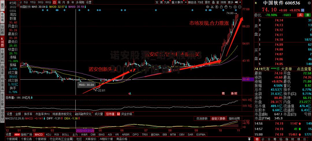 诺安股票_诺安股票320003净值查询