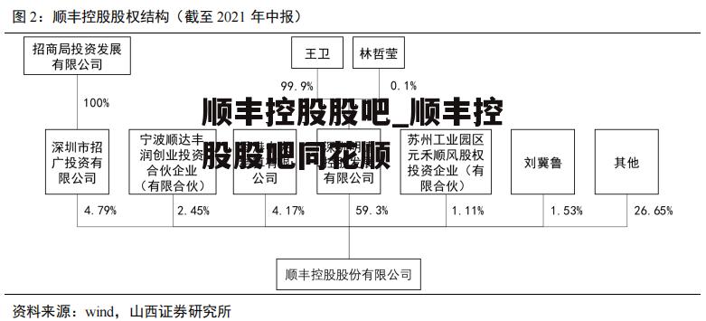 顺丰控股股吧_顺丰控股股吧同花顺