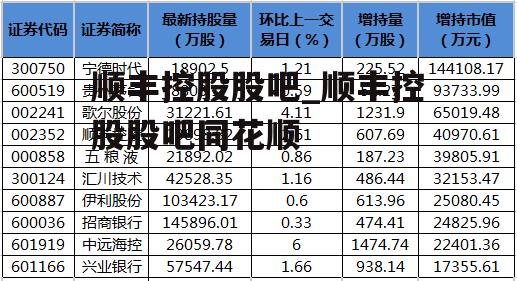 顺丰控股股吧_顺丰控股股吧同花顺