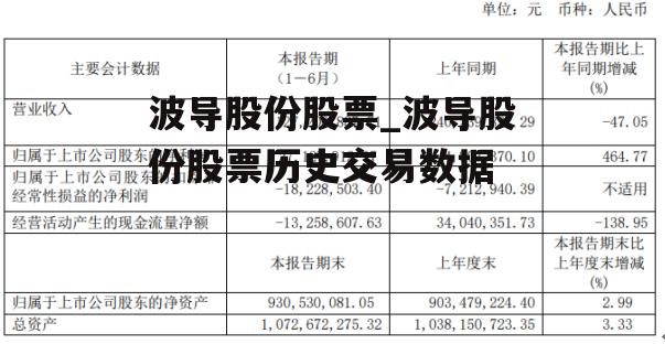 波导股份股票_波导股份股票历史交易数据