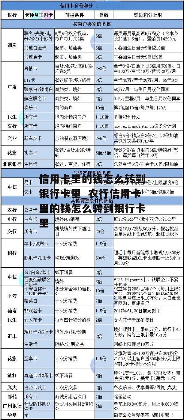 信用卡里的钱怎么转到银行卡里_农行信用卡里的钱怎么转到银行卡里