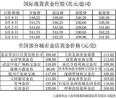 国内金价_国内金价高于国际金价